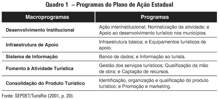 Quadro 1  – Programas do Plano de Ação Estadual